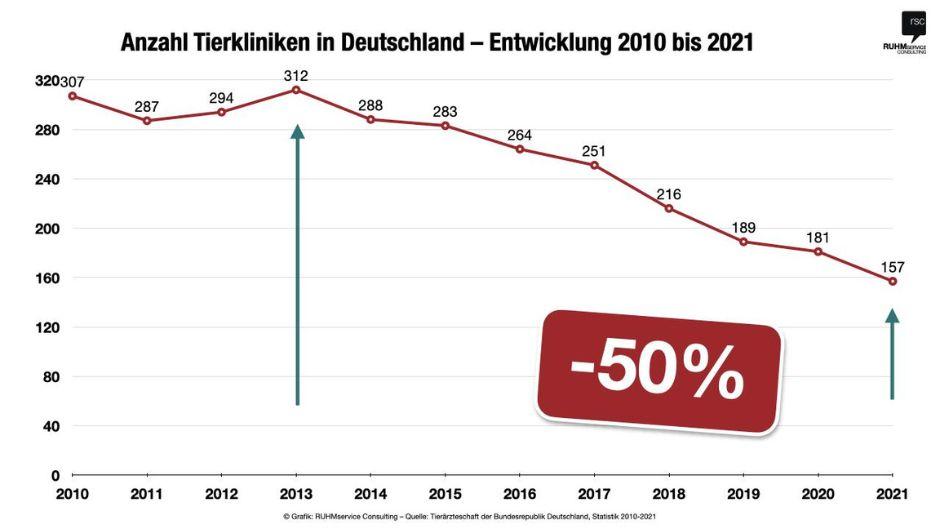 dogvers_grafik_kliniken dogvers grafik kliniken