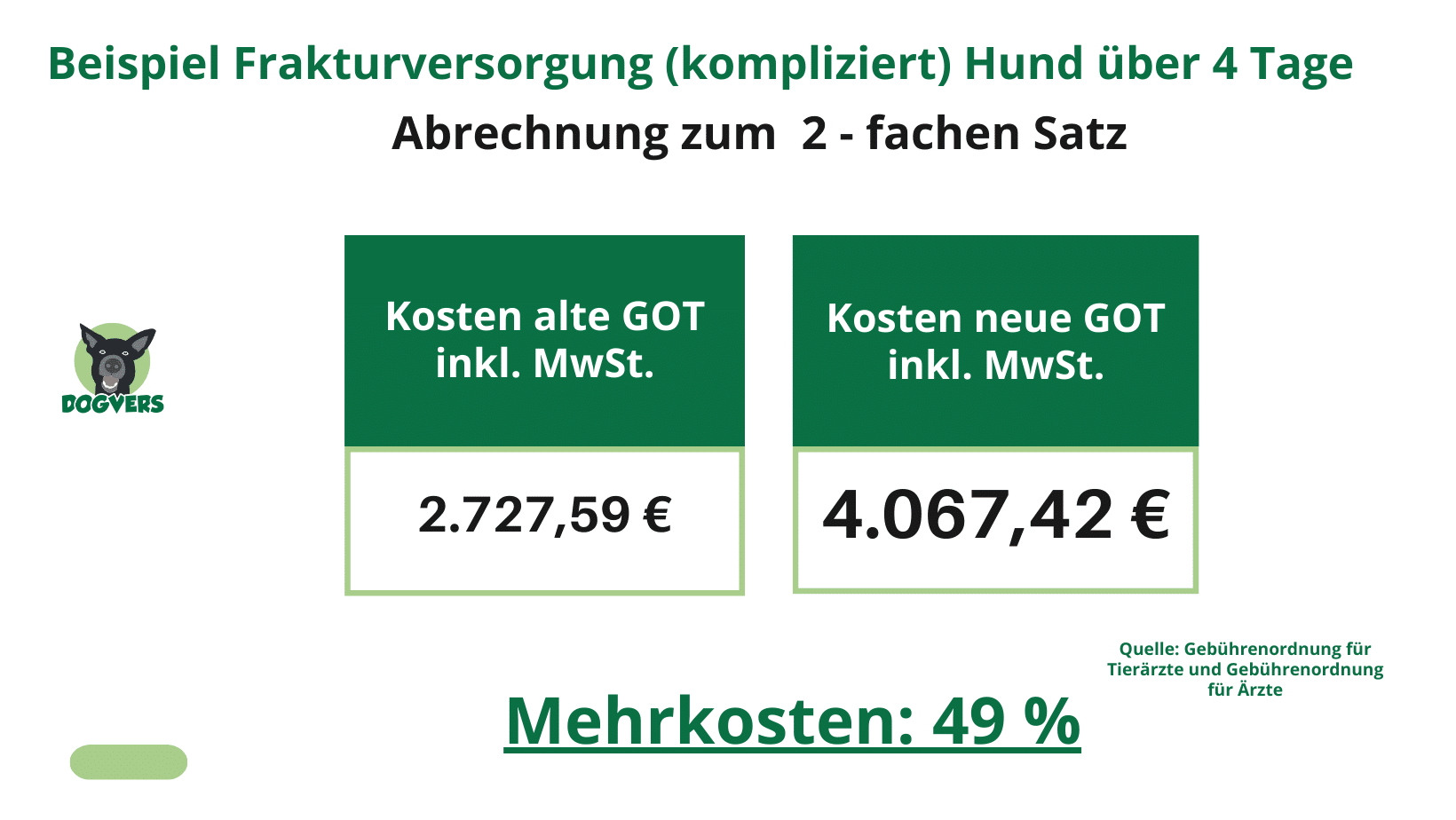 Beispiel Frakturversorgung (kompliziert) Hund ĂĽber 4 Tage - alte und neue GOT Beispiel Frakturversorgung kompliziert Hund ueber 4 Tage alte und neue GOT