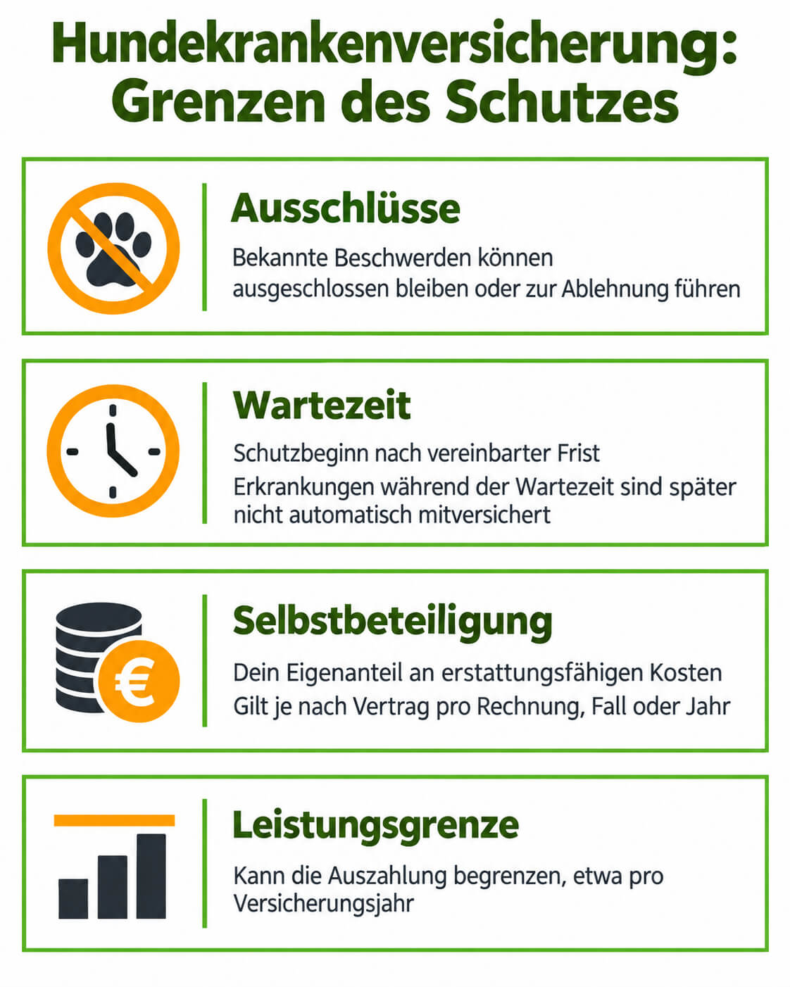 hundekrankenversicherung-ausschluesse-wartezeit-selbstbeteiligung-leistungsgrenzen Hundekrankenversicherung mit Ausschlüssen, Wartezeit, Selbstbeteiligung und Leistungsgrenzen