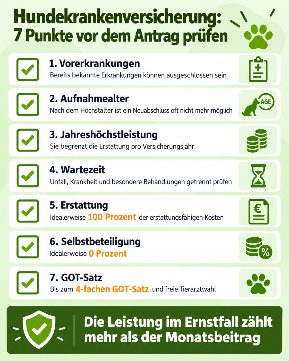 hundekrankenversicherung-pruefpunkte-wartezeit-got-satz hundekrankenversicherung pruefpunkte wartezeit got satz