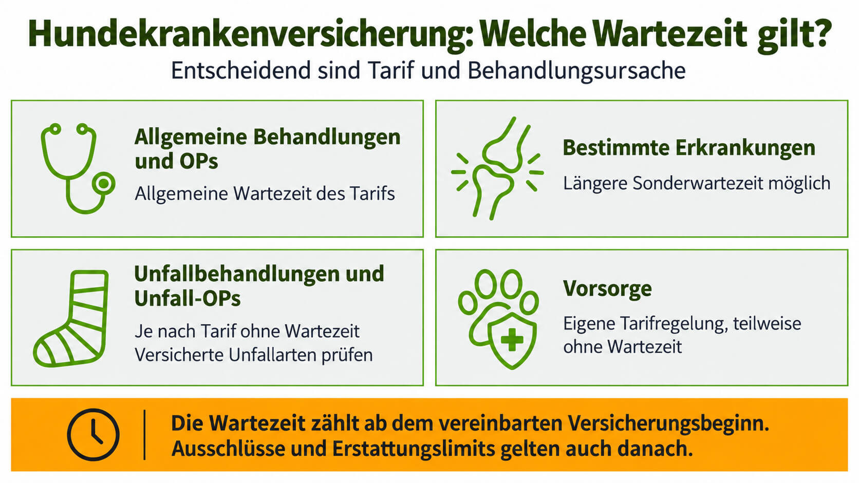 hundekrankenversicherung-wartezeitregeln-behandlungen-erkrankungen-unfaelle-vorsorge Hundekrankenversicherung mit Wartezeitregeln für Behandlungen, Erkrankungen, Unfälle und Vorsorge