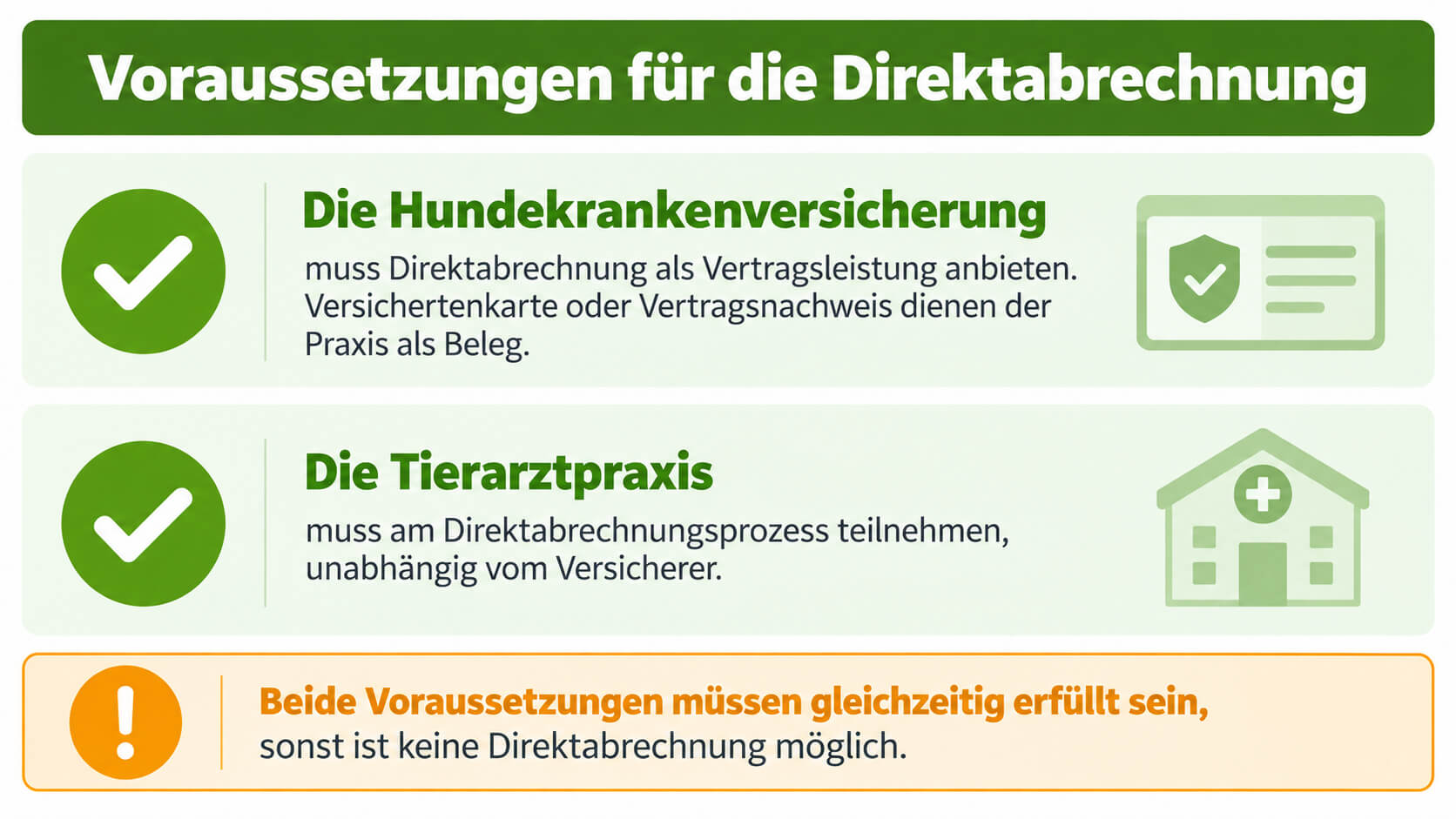 voraussetzungen-direktabrechnung-versicherung-tierarztpraxis Voraussetzungen für die Direktabrechnung bei Versicherung und Tierarztpraxis