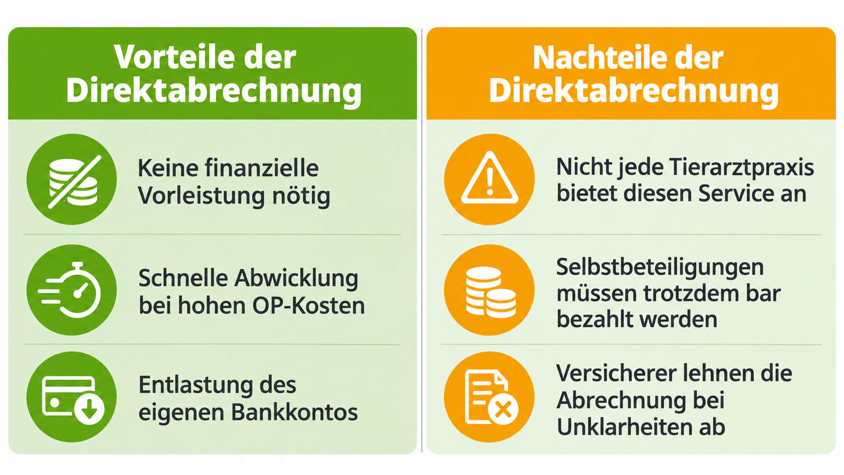 vorteile-nachteile-direktabrechnung-hundekrankenversicherung Vorteile und Nachteile der Direktabrechnung bei der Hundekrankenversicherung