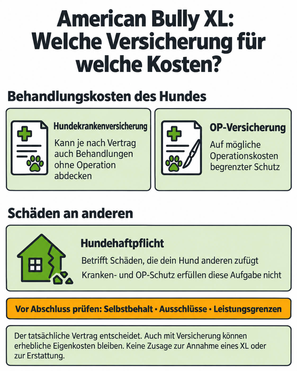 american-bully-xl-versicherungen-kostenarten Versicherungsübersicht für einen American Bully XL mit getrennten Gruppen für Behandlungskosten des Hundes und Schäden an anderen; Krankenversicherung, OP-Schutz und Hundehaftpflicht werden nach ihrer Aufgabe gegenübergestellt.