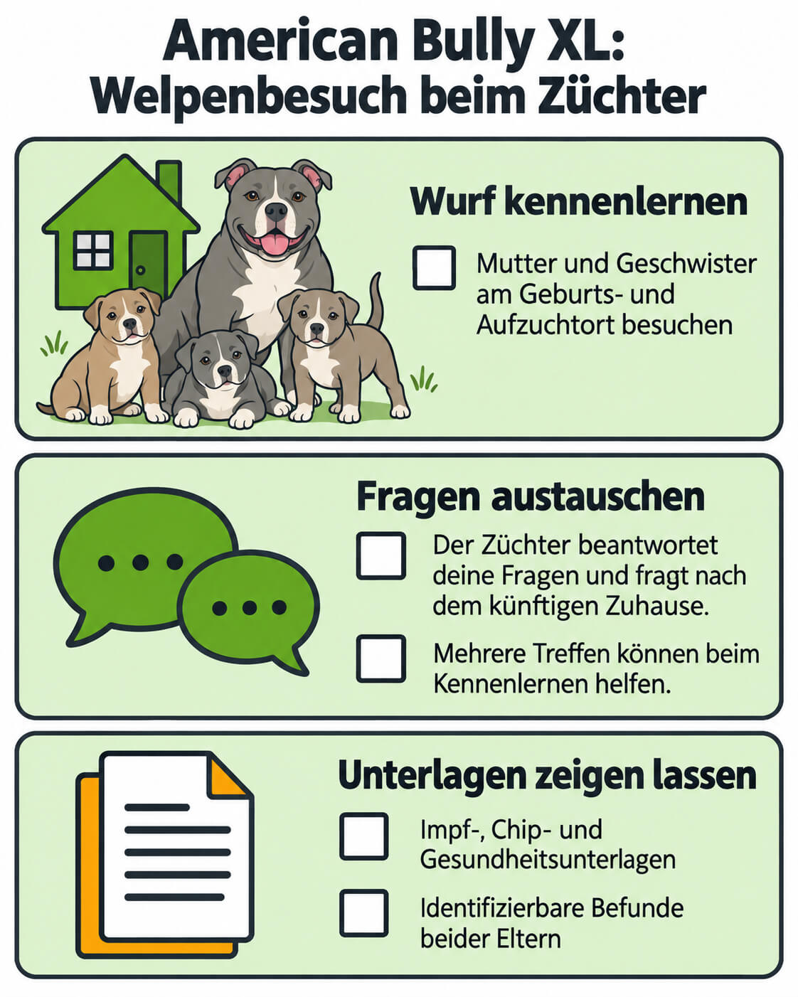 american-bully-xl-welpen-kaufen-zuechter Vektorcheckliste zum Welpenbesuch beim Züchter für einen American Bully XL: Mutter und Geschwister kennenlernen, Fragen zum künftigen Zuhause austauschen und Unterlagen einschließlich identifizierbarer Befunde beider Eltern zeigen lassen.