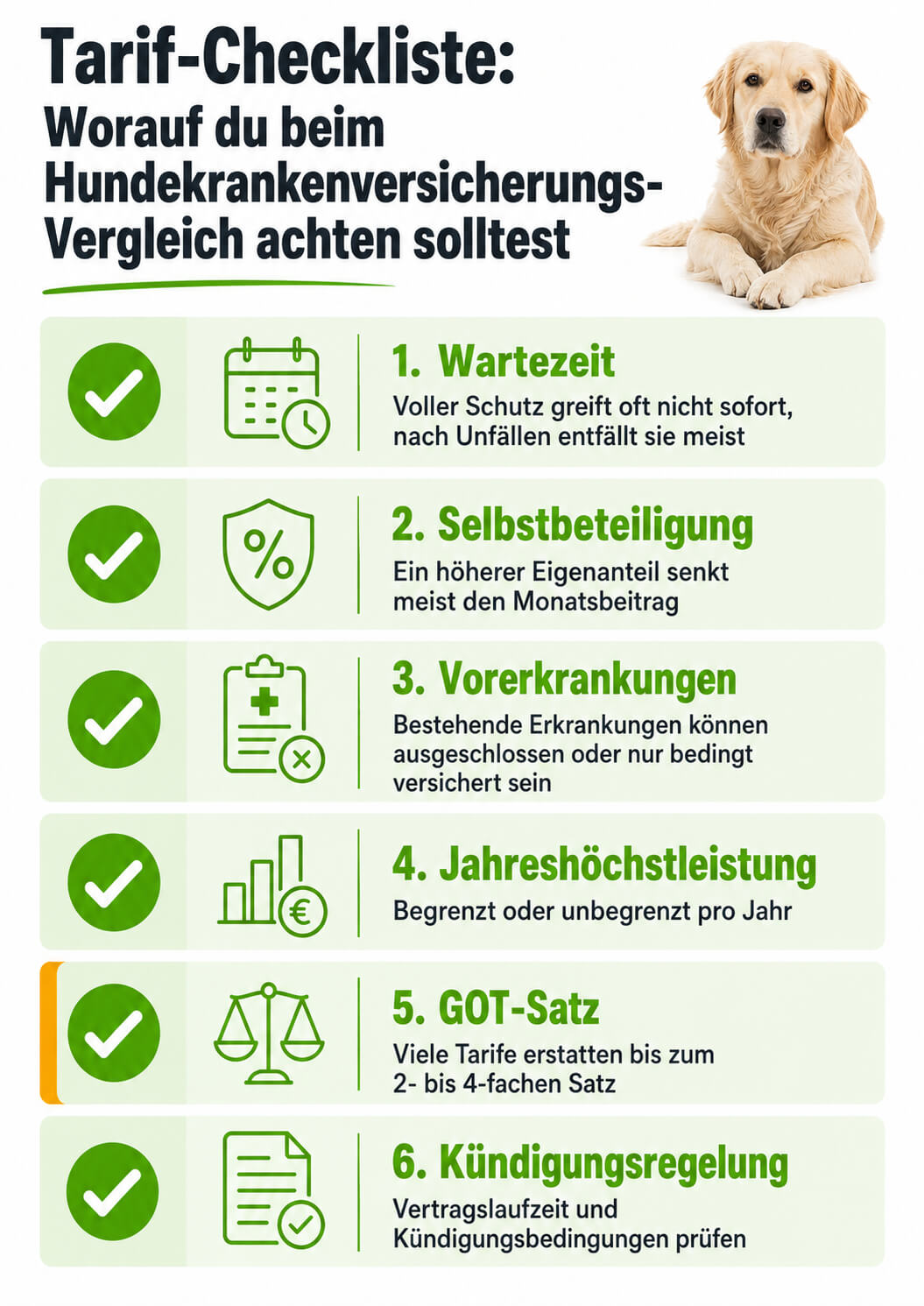 hundekrankenversicherung-vergleich-checkliste-kriterien Hundekrankenversicherungs-Vergleich als Checkliste mit Wartezeit Selbstbeteiligung Jahreshöchstleistung und GOT